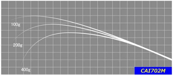 ジャストエースブランク CAI(2ピースモデル)